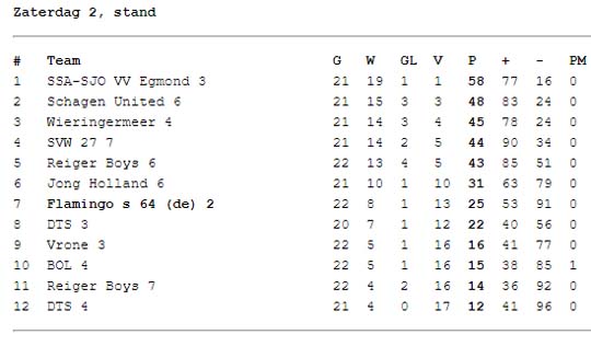 Eindstand2024